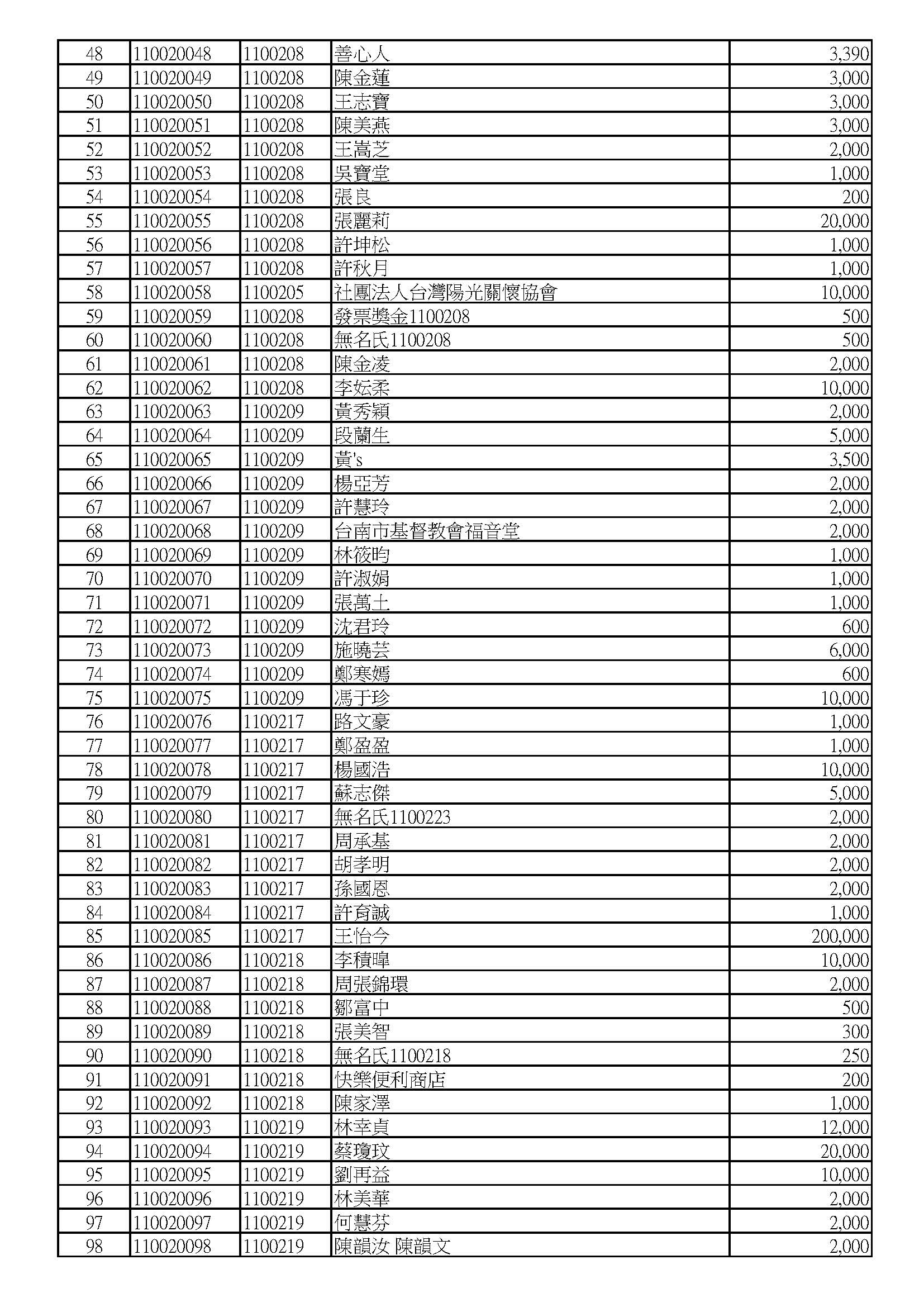 110年度2月捐款明細_頁面_2.jpg